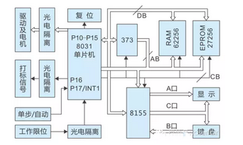 激光打標機數(shù)控系統(tǒng)是怎么工作的？