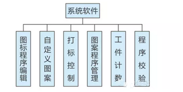 激光打標機數(shù)控系統(tǒng)是怎么工作的？