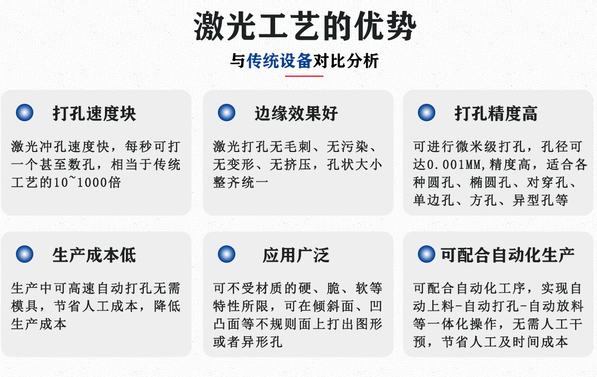 醫(yī)療導管專用切割打標切割